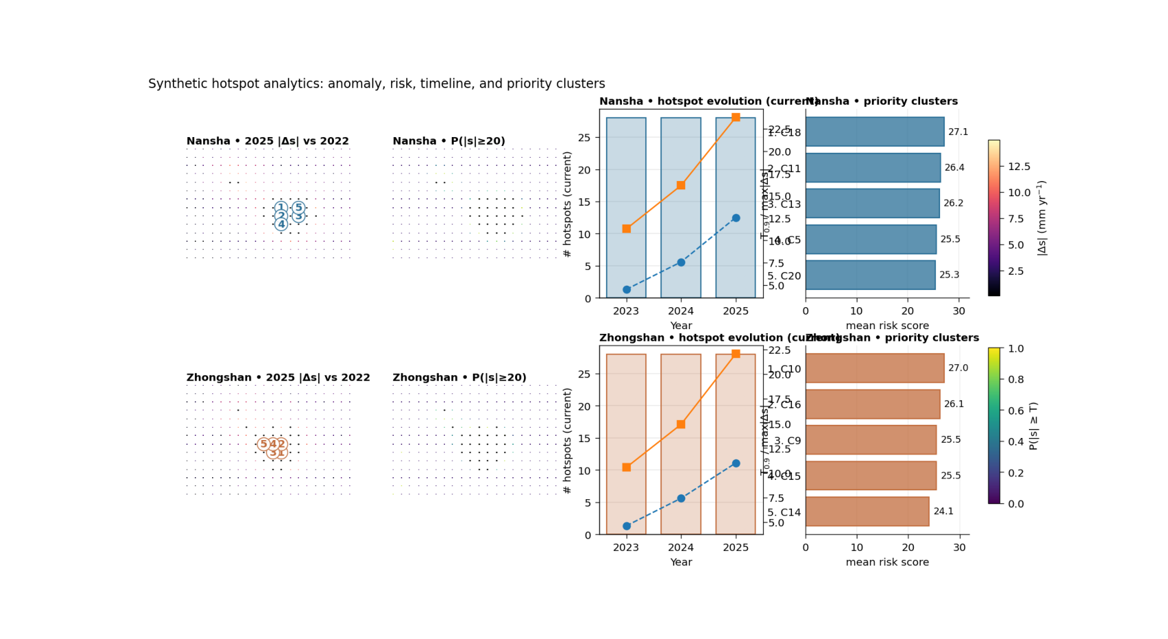 plot hotspot analytics