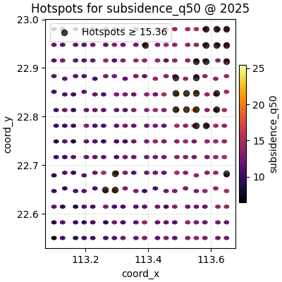 Hotspots for subsidence_q50 @ 2025