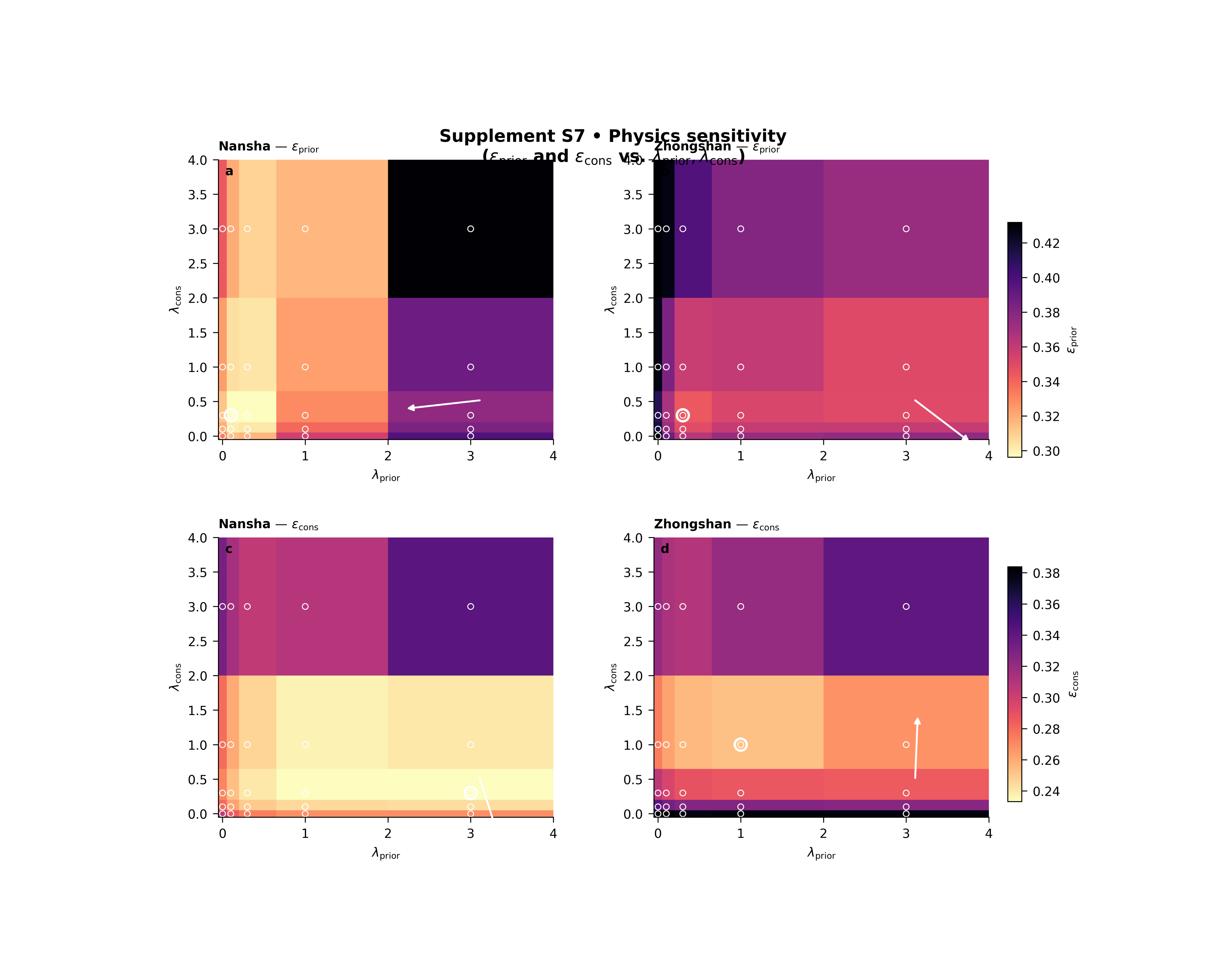 plot physics sensitivity