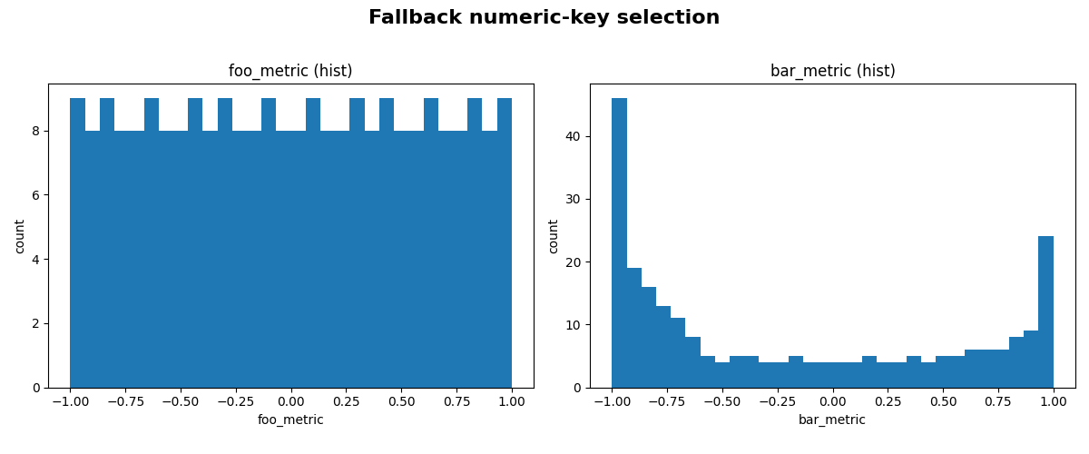 Fallback numeric-key selection, foo_metric (hist), bar_metric (hist)