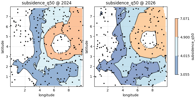 subsidence_q50 @ 2024, subsidence_q50 @ 2026