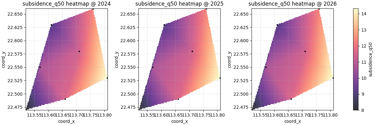 subsidence_q50 heatmap @ 2024, subsidence_q50 heatmap @ 2025, subsidence_q50 heatmap @ 2026