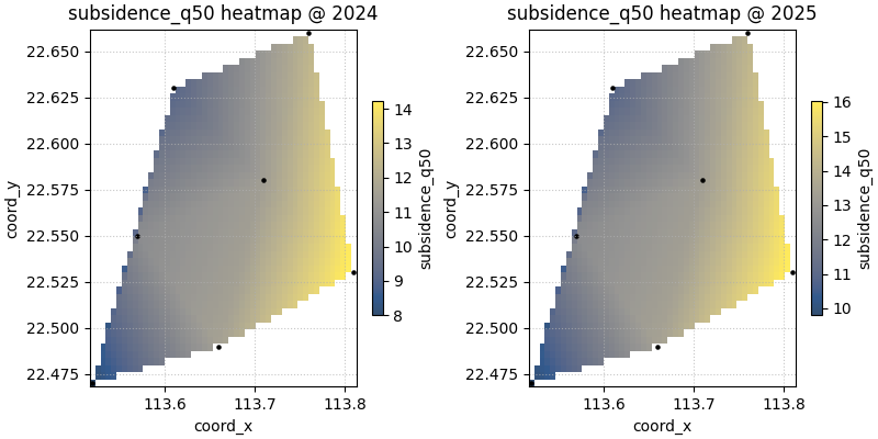 subsidence_q50 heatmap @ 2024, subsidence_q50 heatmap @ 2025