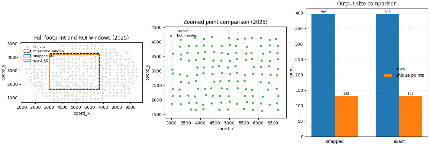 Full footprint and ROI windows (2025), Zoomed point comparison (2025), Output size comparison