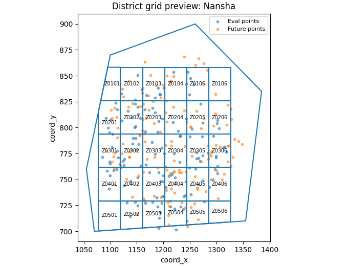 District grid preview: Nansha