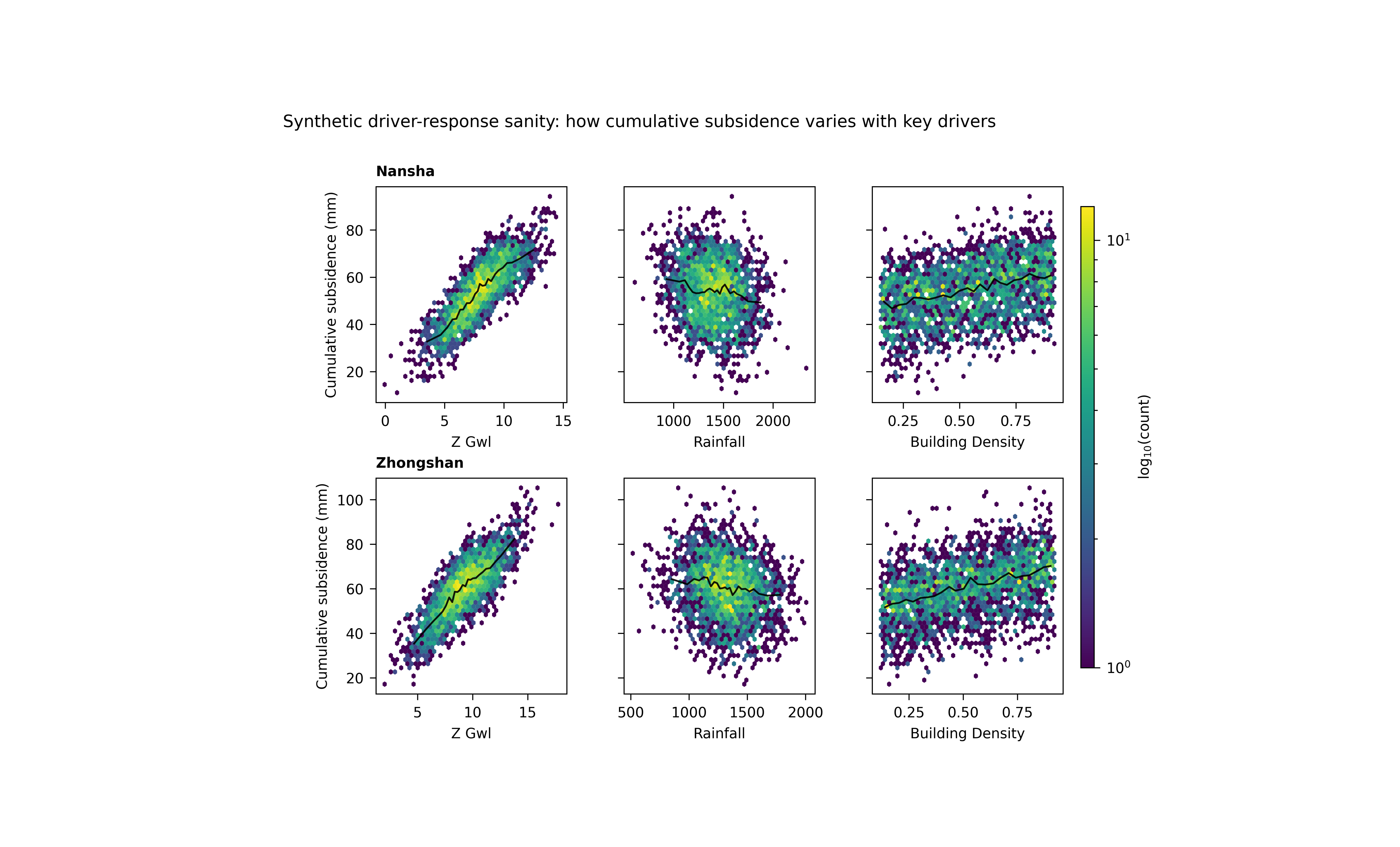 plot driver response