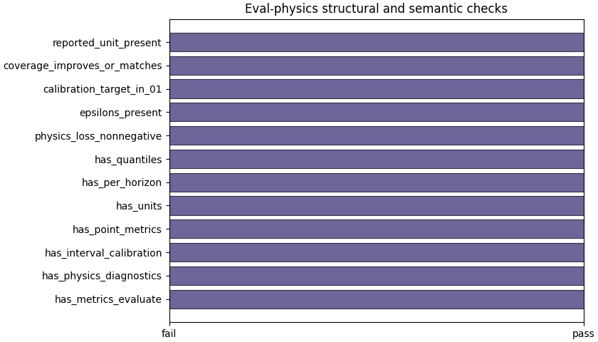 Eval-physics structural and semantic checks