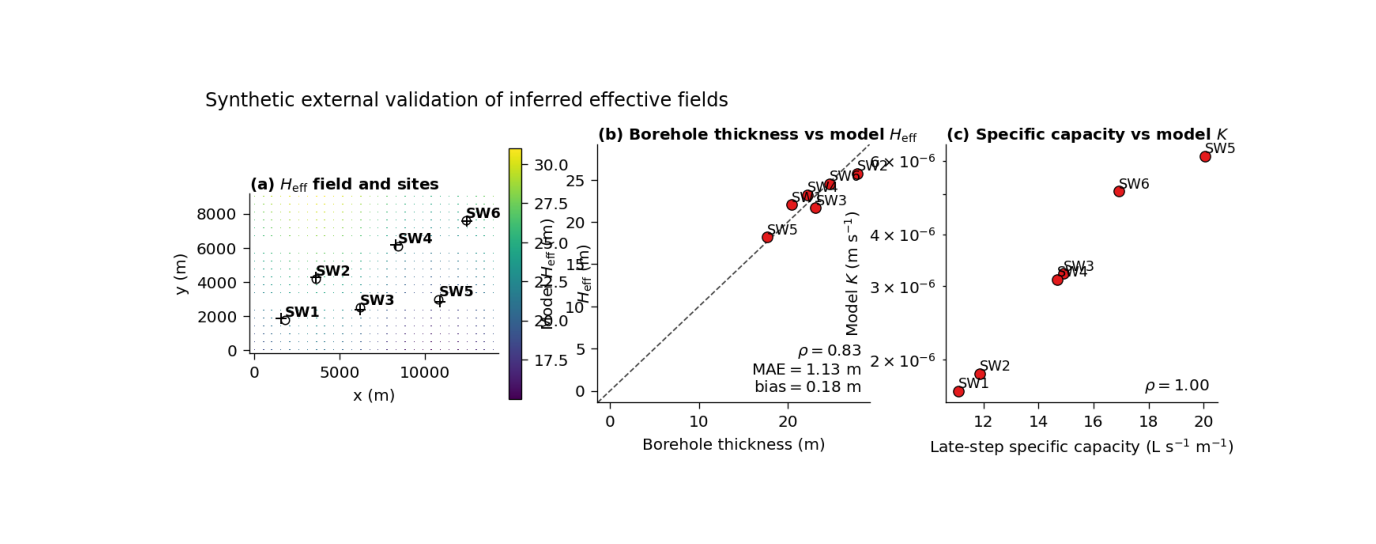 plot external validation