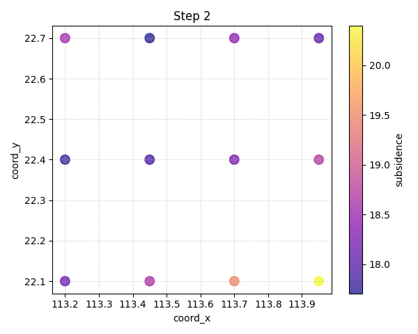 Step 2