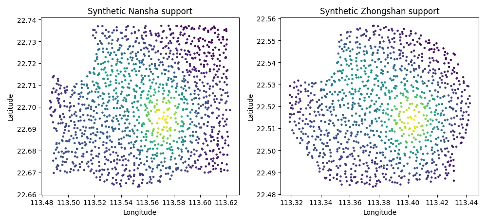 Synthetic Nansha support, Synthetic Zhongshan support
