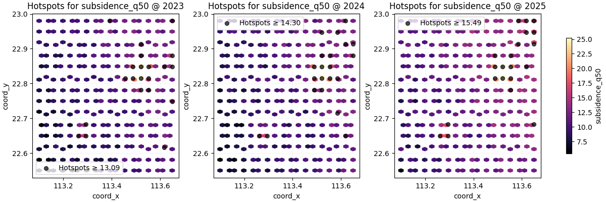 Hotspots for subsidence_q50 @ 2023, Hotspots for subsidence_q50 @ 2024, Hotspots for subsidence_q50 @ 2025