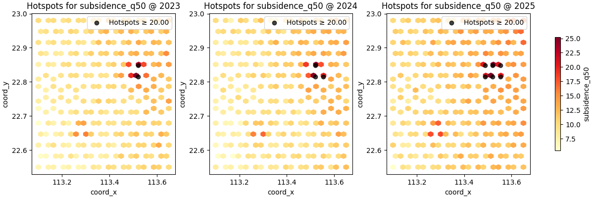 Hotspots for subsidence_q50 @ 2023, Hotspots for subsidence_q50 @ 2024, Hotspots for subsidence_q50 @ 2025