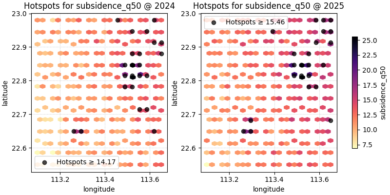 Hotspots for subsidence_q50 @ 2024, Hotspots for subsidence_q50 @ 2025