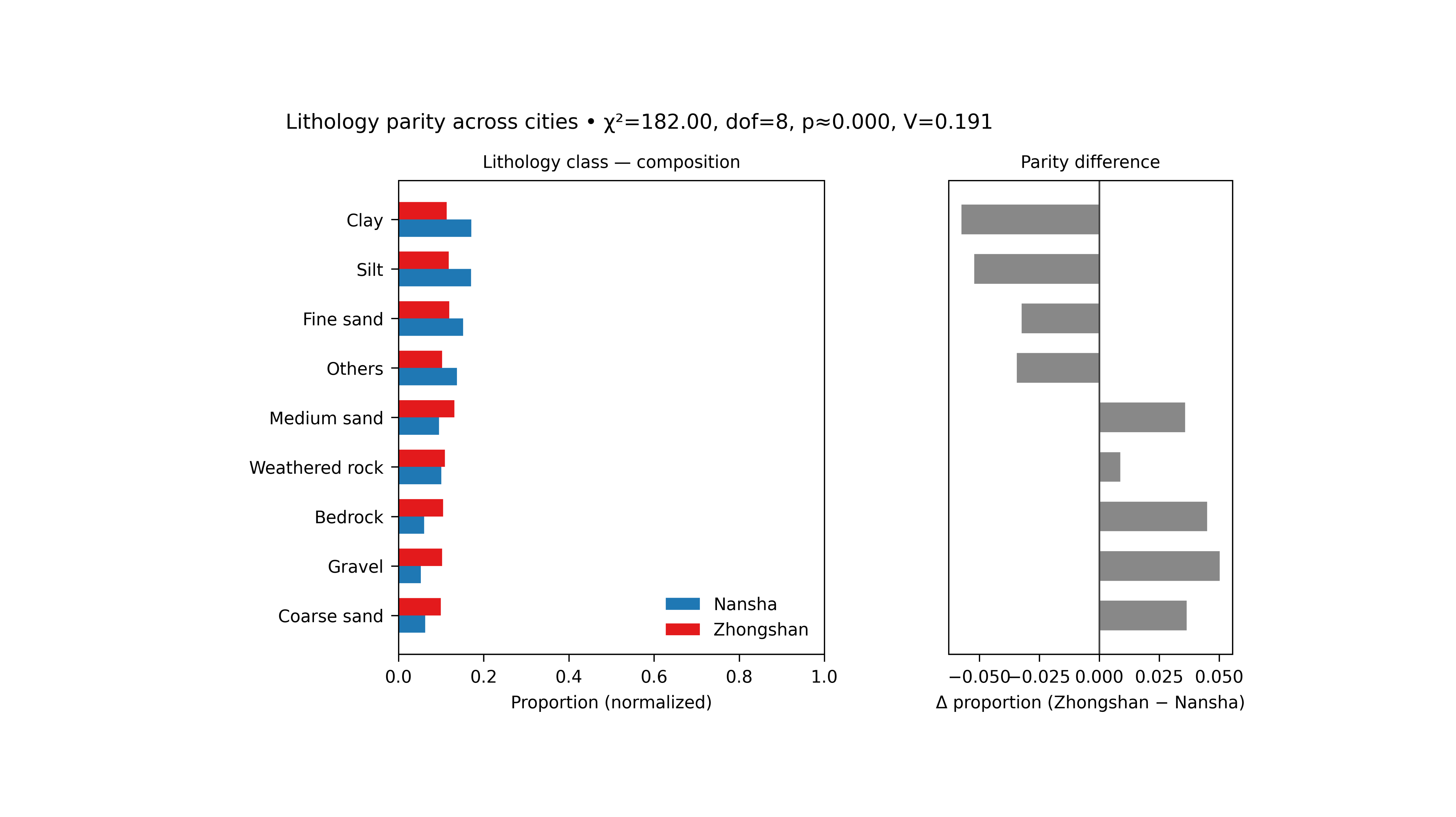 plot litho parity
