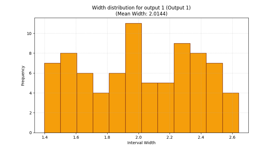 Width distribution for output 1 (Output 1) (Mean Width: 2.0144)