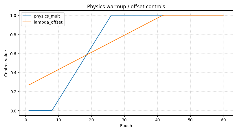 Physics warmup / offset controls