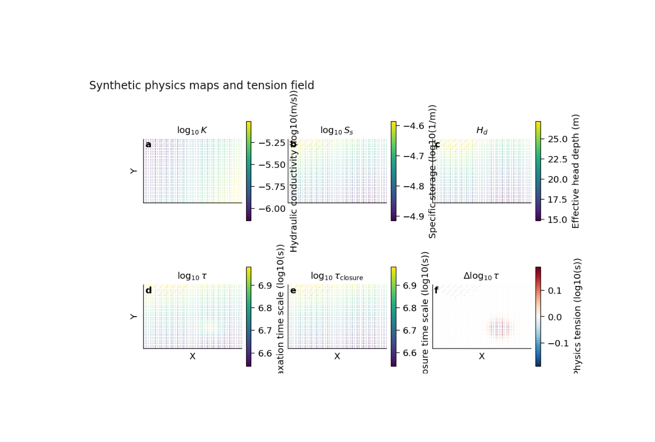 plot physics maps