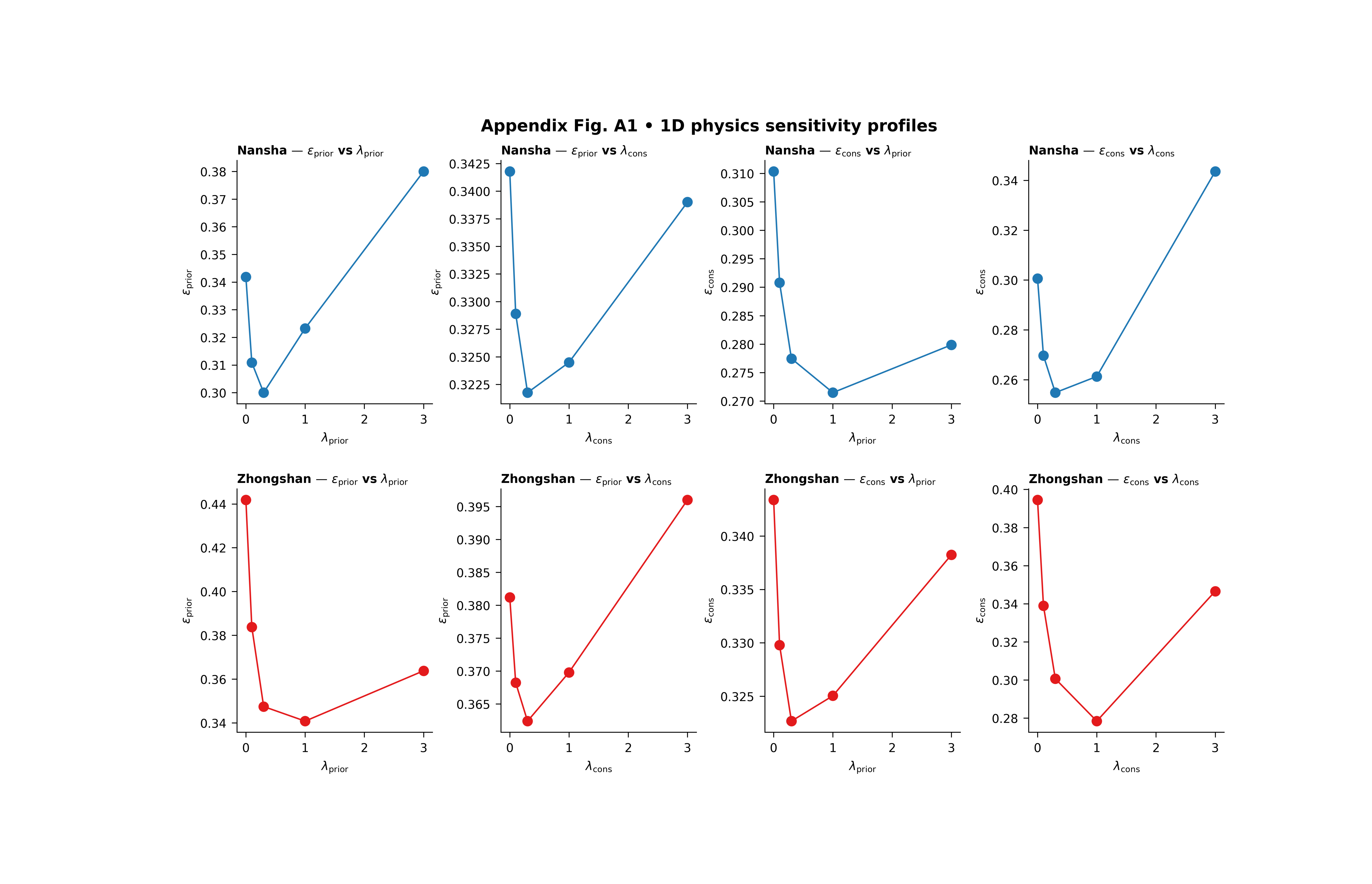 plot physics profiles