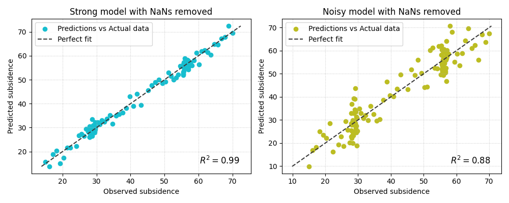 Strong model with NaNs removed, Noisy model with NaNs removed