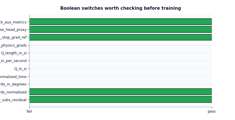 Boolean switches worth checking before training