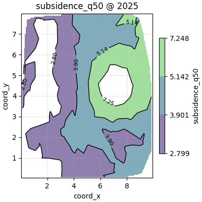 subsidence_q50 @ 2025
