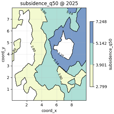 subsidence_q50 @ 2025