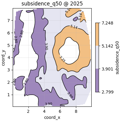 subsidence_q50 @ 2025