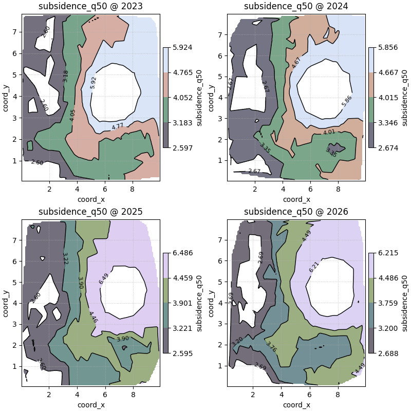 subsidence_q50 @ 2023, subsidence_q50 @ 2024, subsidence_q50 @ 2025, subsidence_q50 @ 2026