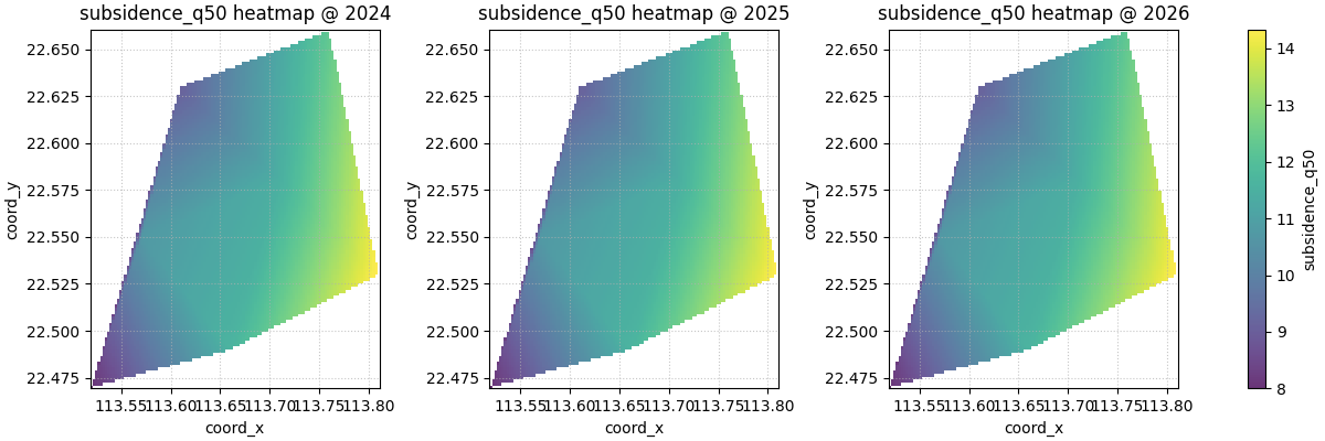 subsidence_q50 heatmap @ 2024, subsidence_q50 heatmap @ 2025, subsidence_q50 heatmap @ 2026