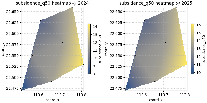 subsidence_q50 heatmap @ 2024, subsidence_q50 heatmap @ 2025