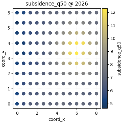 subsidence_q50 @ 2026