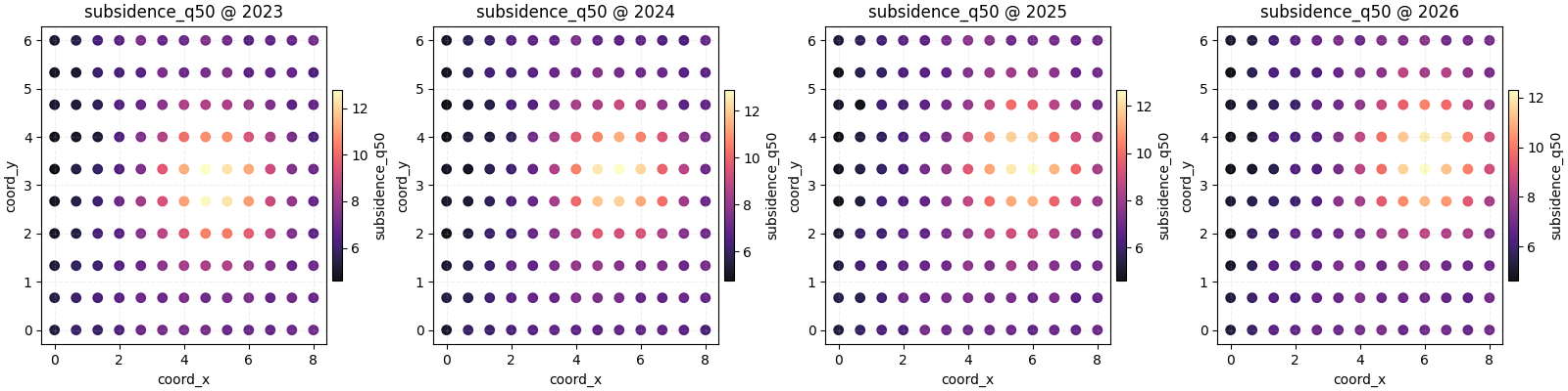 subsidence_q50 @ 2023, subsidence_q50 @ 2024, subsidence_q50 @ 2025, subsidence_q50 @ 2026