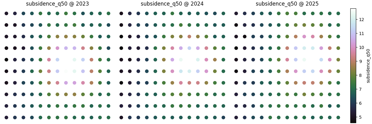 subsidence_q50 @ 2023, subsidence_q50 @ 2024, subsidence_q50 @ 2025