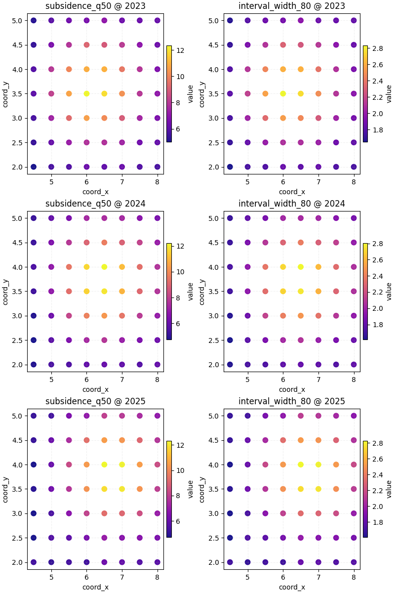 subsidence_q50 @ 2023, interval_width_80 @ 2023, subsidence_q50 @ 2024, interval_width_80 @ 2024, subsidence_q50 @ 2025, interval_width_80 @ 2025