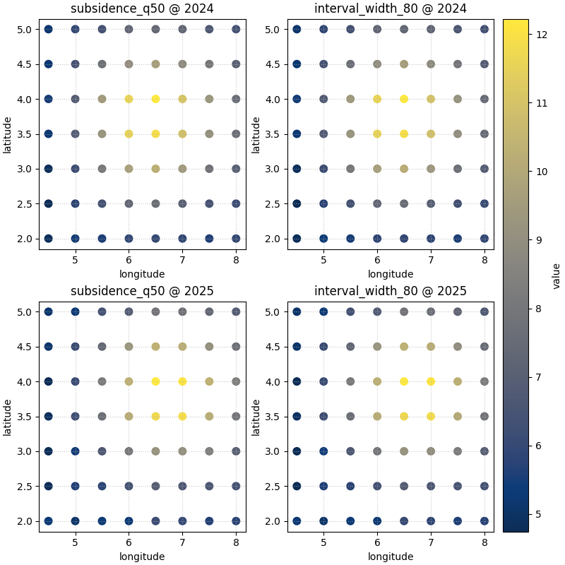 subsidence_q50 @ 2024, interval_width_80 @ 2024, subsidence_q50 @ 2025, interval_width_80 @ 2025