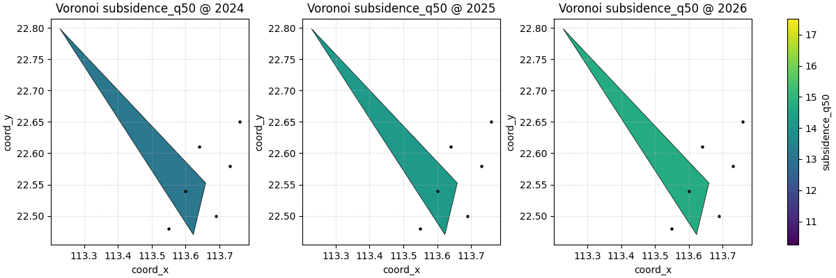 Voronoi subsidence_q50 @ 2024, Voronoi subsidence_q50 @ 2025, Voronoi subsidence_q50 @ 2026