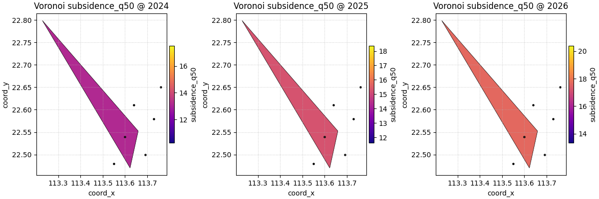 Voronoi subsidence_q50 @ 2024, Voronoi subsidence_q50 @ 2025, Voronoi subsidence_q50 @ 2026