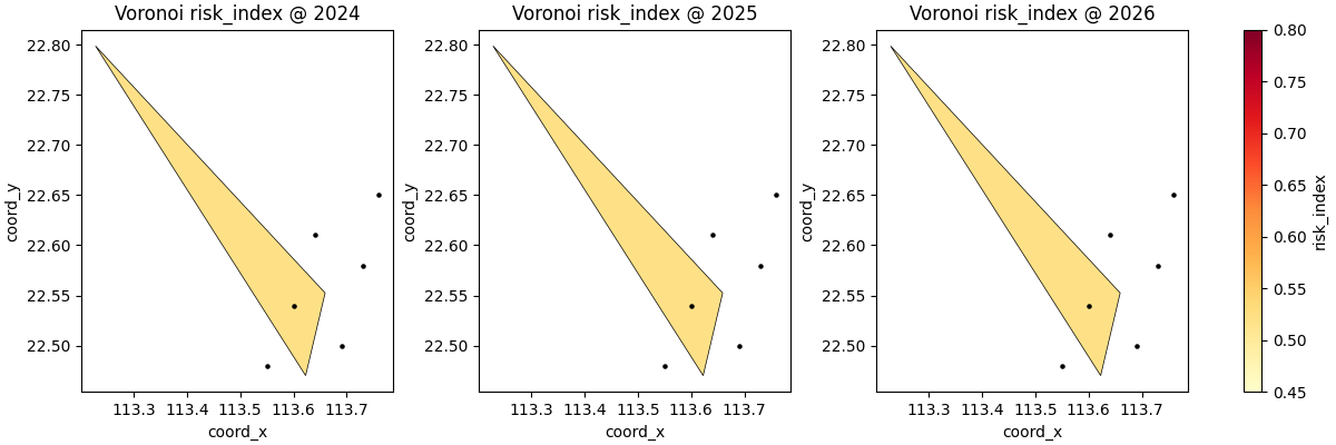 Voronoi risk_index @ 2024, Voronoi risk_index @ 2025, Voronoi risk_index @ 2026