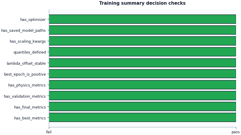 Training summary decision checks