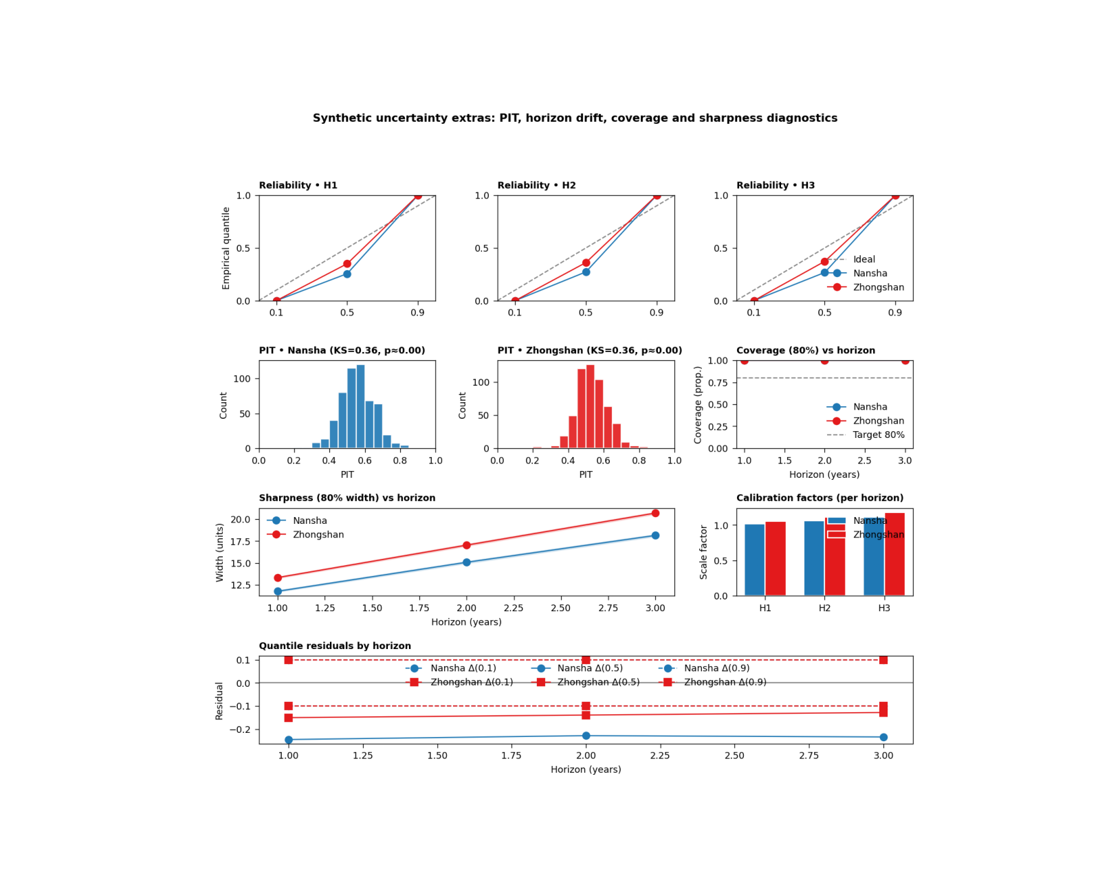 plot uncertainty extras