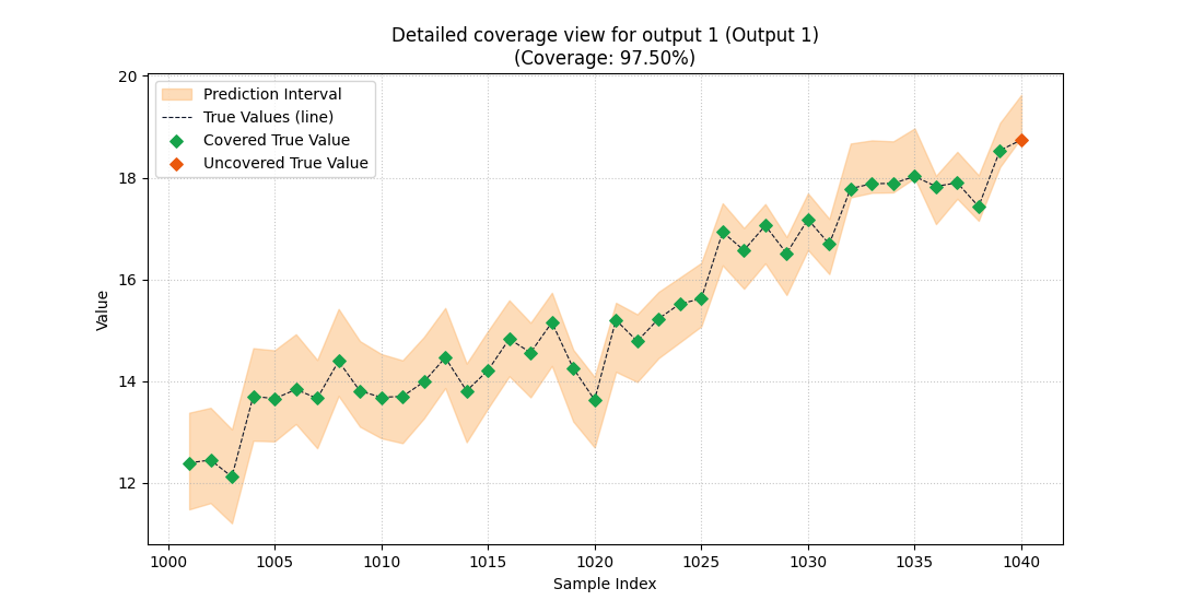 Detailed coverage view for output 1 (Output 1) (Coverage: 97.50%)