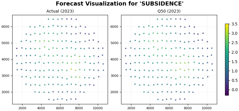 Forecast Visualization for 'SUBSIDENCE', Actual (2023), Q50 (2023)