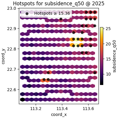 Hotspots for subsidence_q50 @ 2025