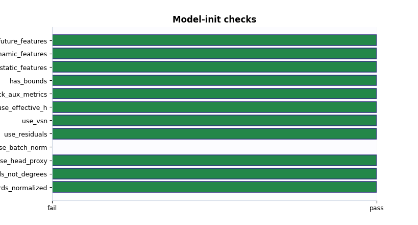 Model-init checks