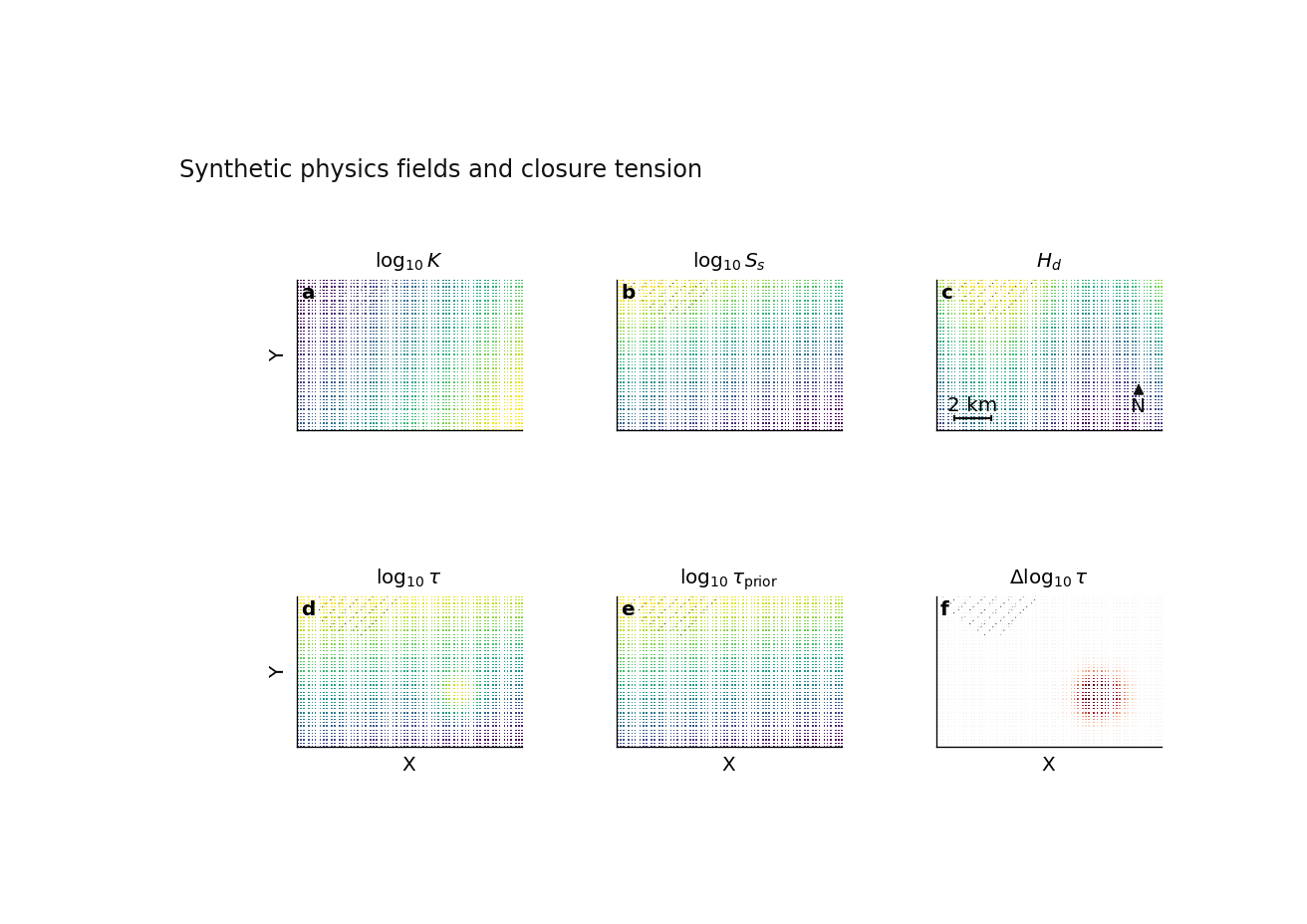 plot physics fields