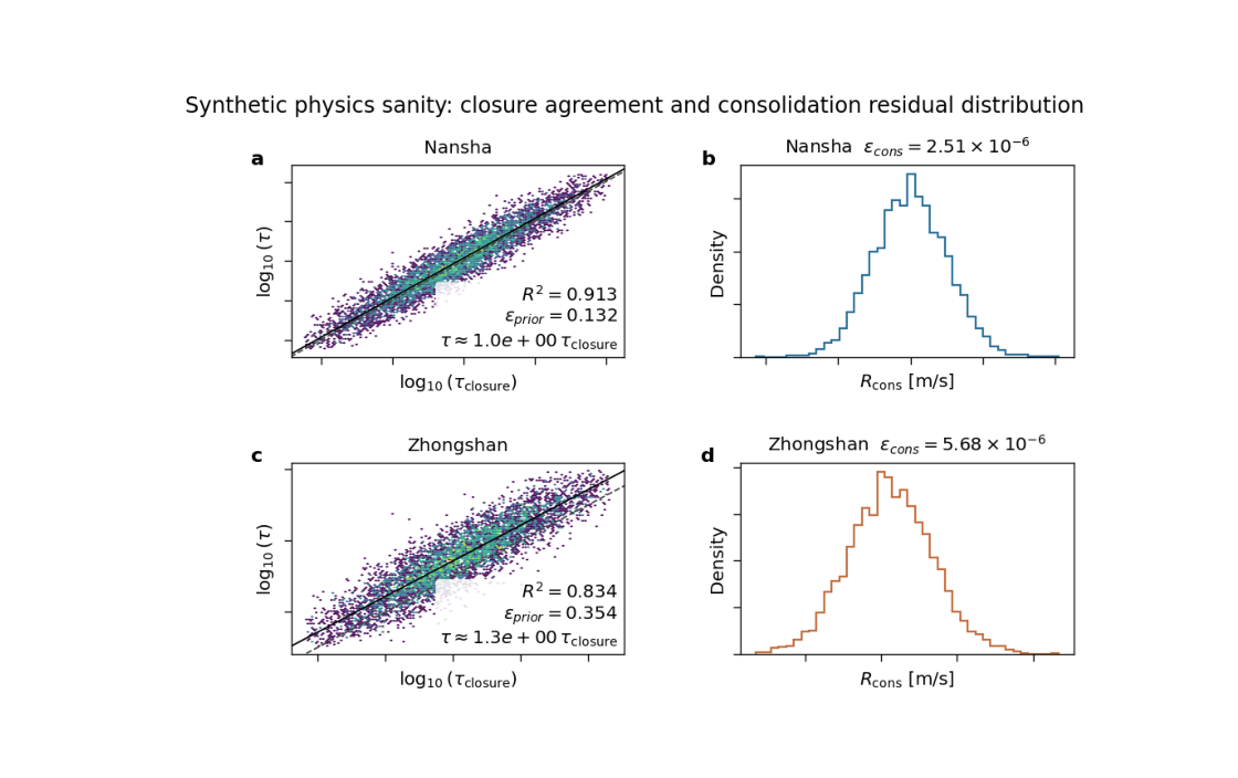 plot physics sanity