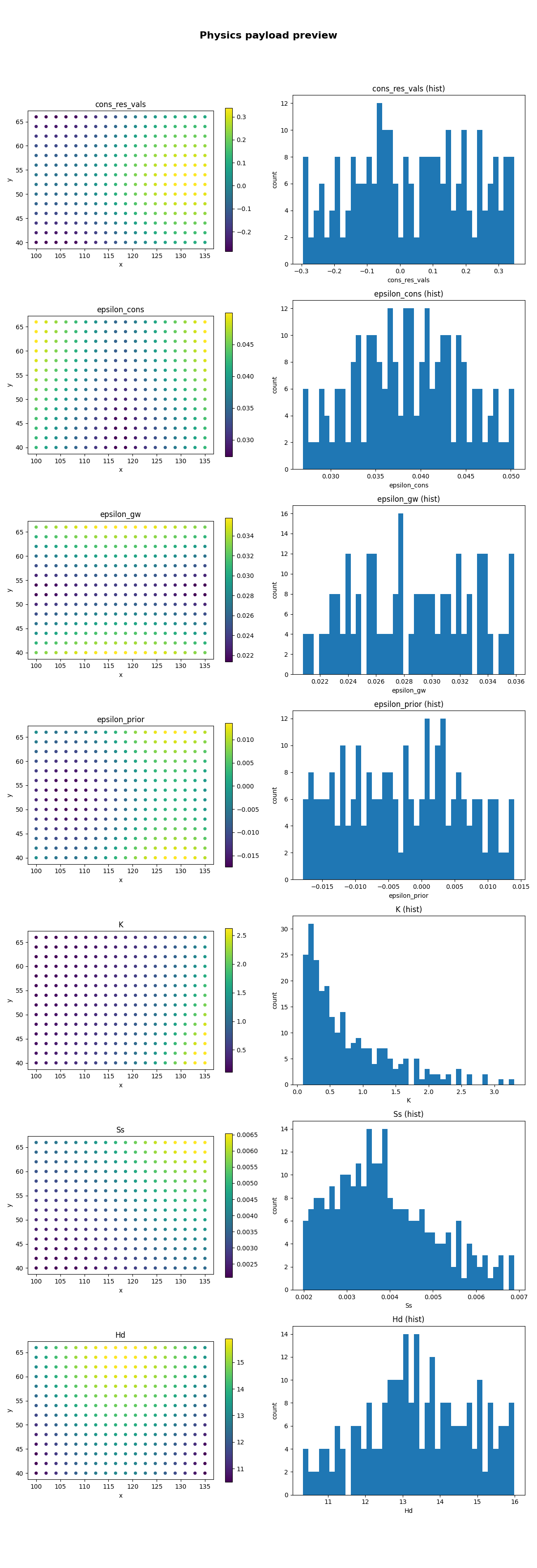 Physics payload preview, cons_res_vals, cons_res_vals (hist), epsilon_cons, epsilon_cons (hist), epsilon_gw, epsilon_gw (hist), epsilon_prior, epsilon_prior (hist), K, K (hist), Ss, Ss (hist), Hd, Hd (hist)