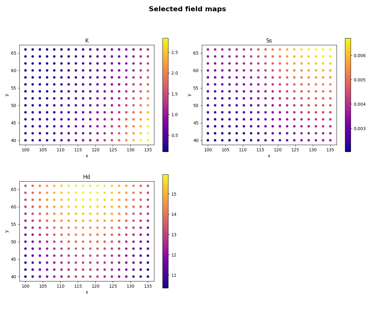 Selected field maps, K, Ss, Hd