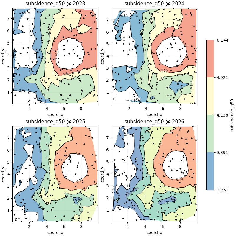 subsidence_q50 @ 2023, subsidence_q50 @ 2024, subsidence_q50 @ 2025, subsidence_q50 @ 2026