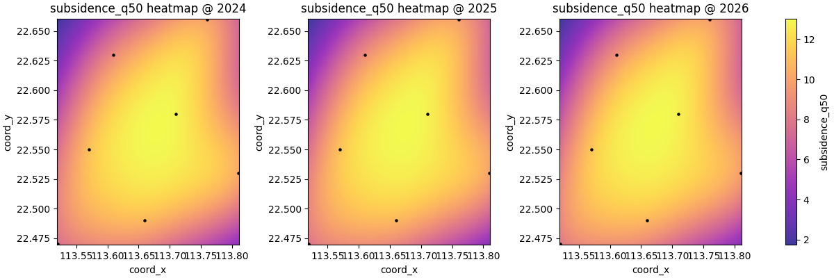 subsidence_q50 heatmap @ 2024, subsidence_q50 heatmap @ 2025, subsidence_q50 heatmap @ 2026